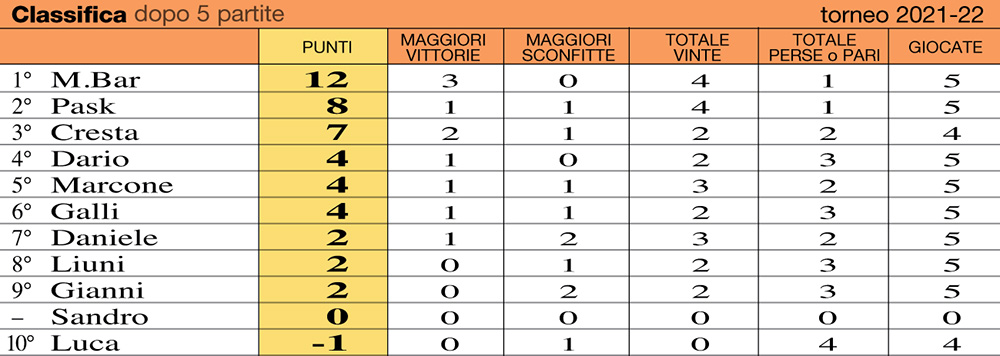 classifica22-5