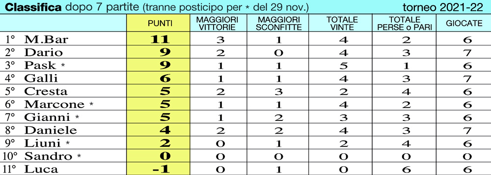 classifica22-7A