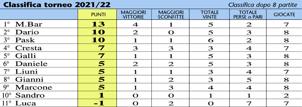 classifica22-8