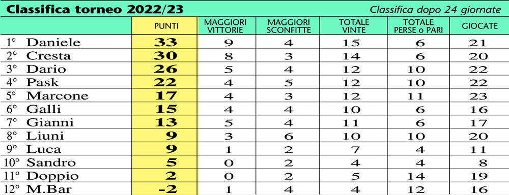 classifica 23-24a