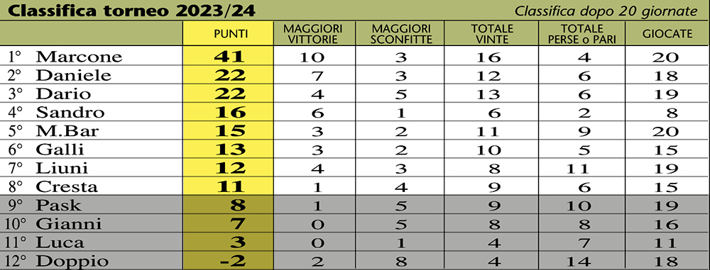 classifica 24-20a