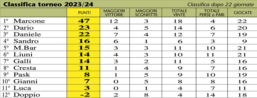 classifica 24-22a