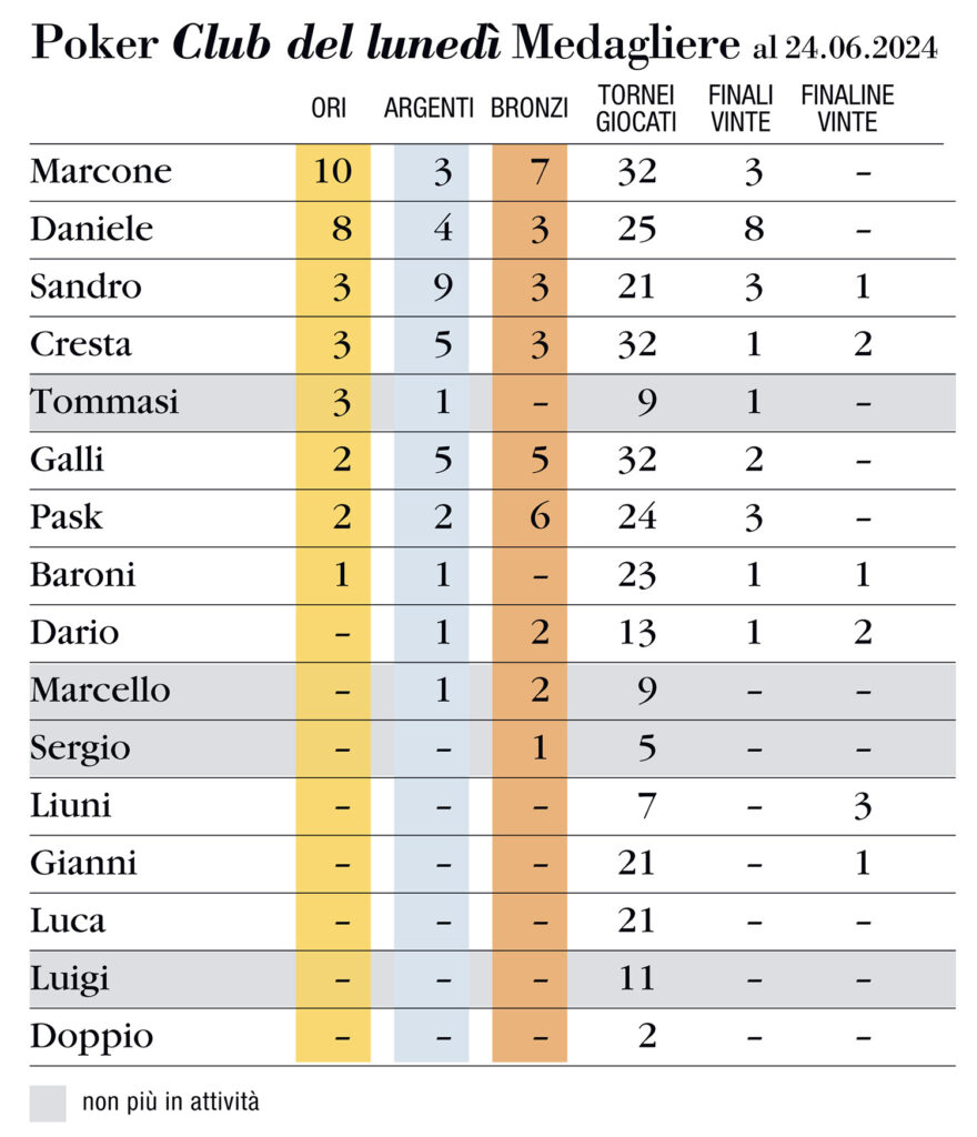 Medagliere24