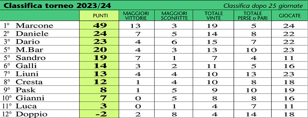 classifica 24-25a