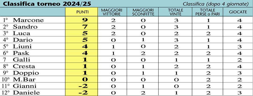 classifica 25-DEF